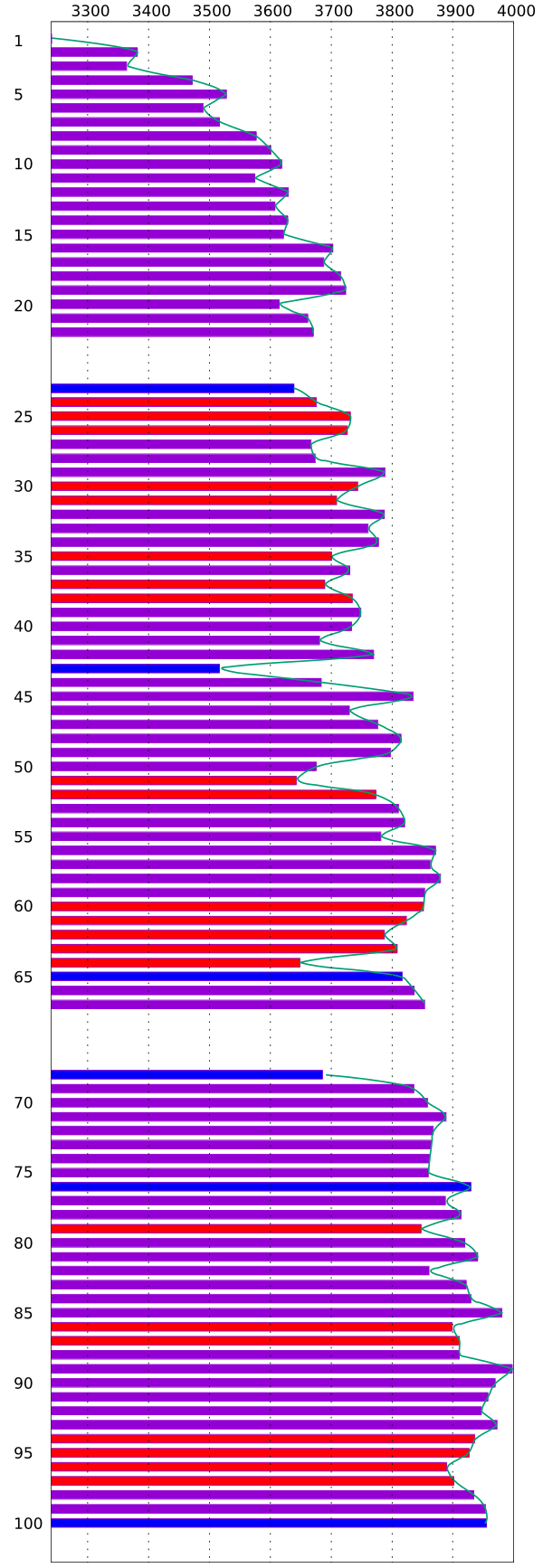 rowing_totals600.png