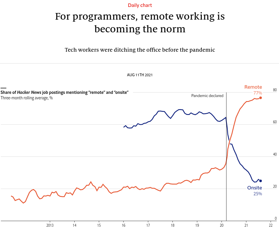 economist210811.png